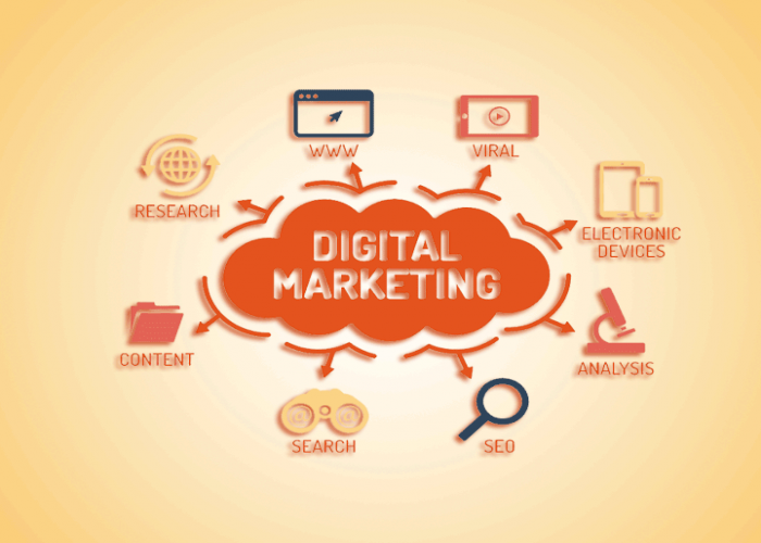 Digital marketing, SEO services